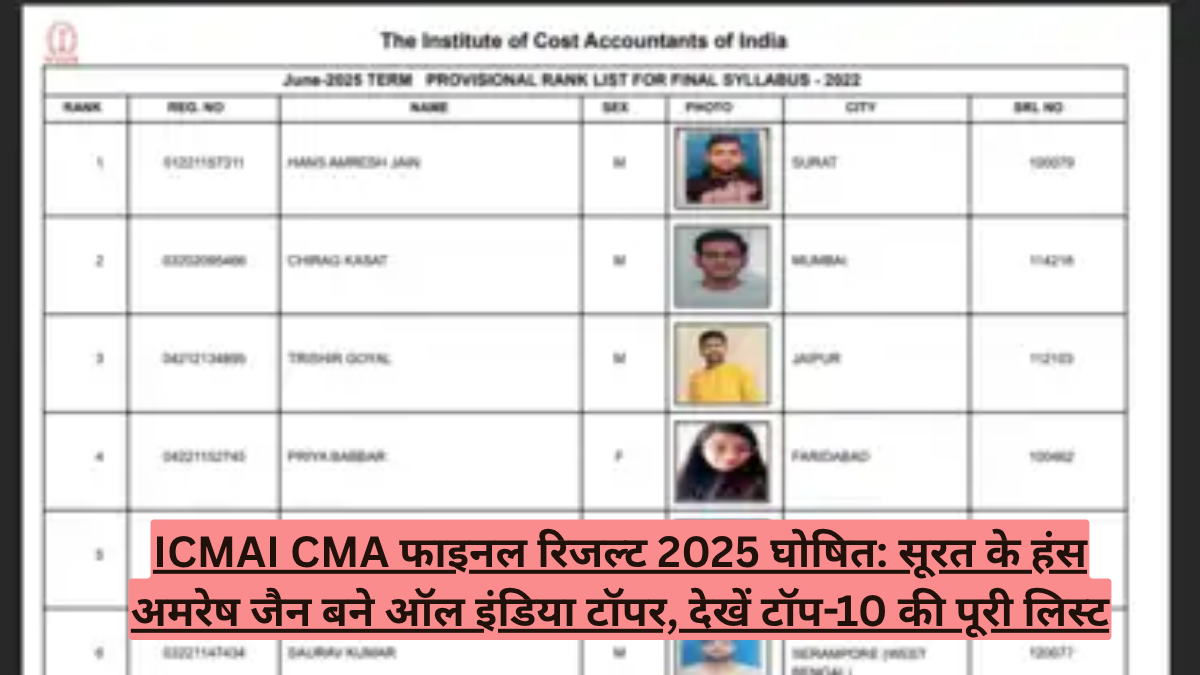 ICMAI CMA फाइनल रिजल्ट 2025 घोषित: सूरत के हंस अमरेष जैन बने ऑल इंडिया टॉपर, देखें टॉप-10 की पूरी लिस्ट